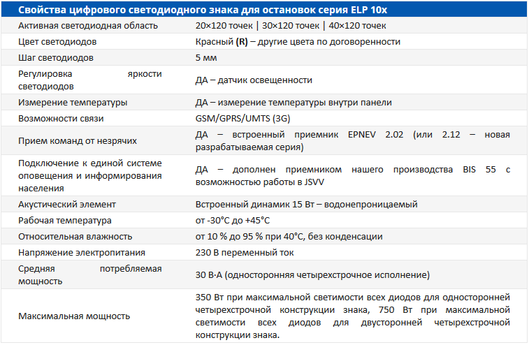 Свойства знака ELP