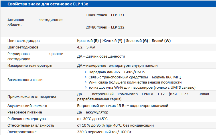 Свойства знака ELP 13X