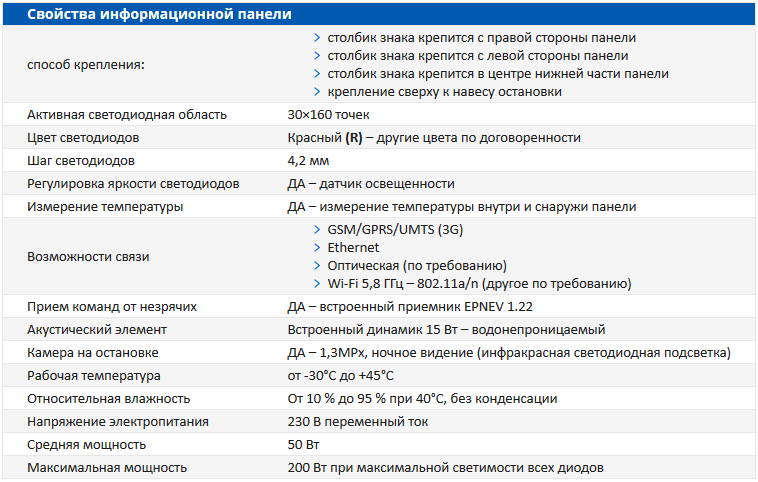 Свойства панели ELP 15X