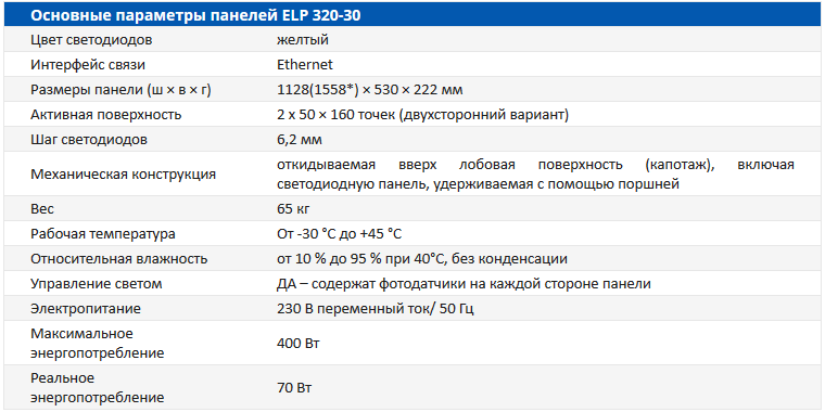 Основные параметры панелей ELP 320-30