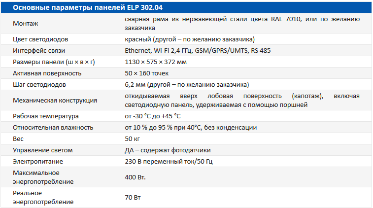 ELP 302.