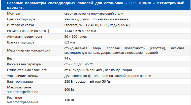 Параметры светодиодных панелей для остановок – ELP 310B-20 