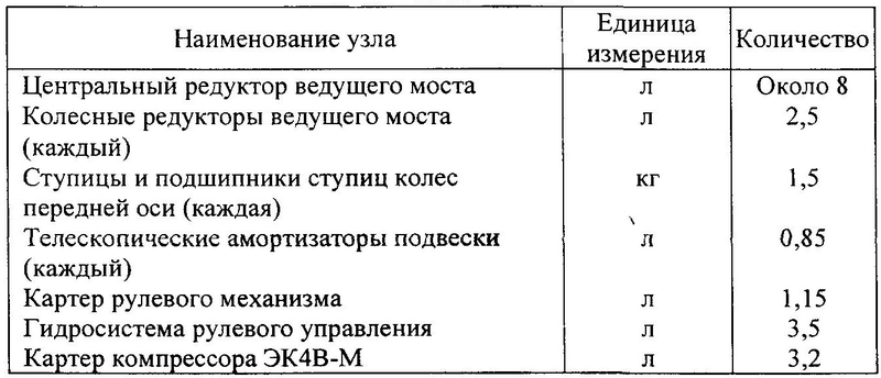 Таблица