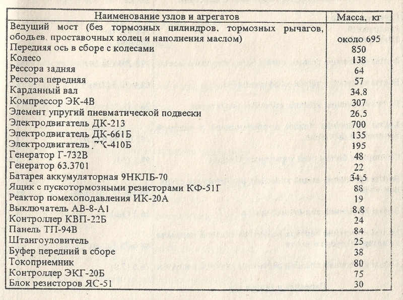 Таблица