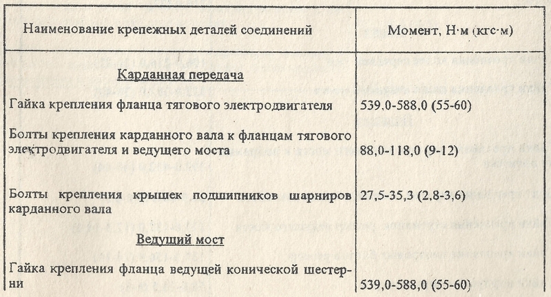 Таблица