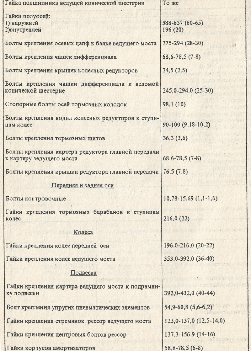 Таблица