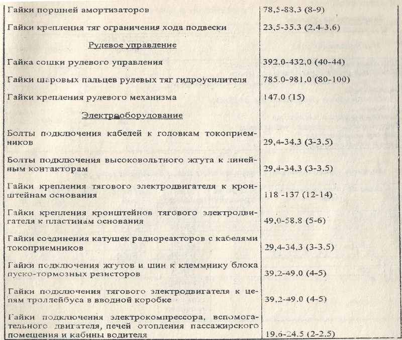 Таблица
