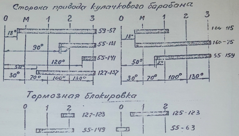 Таблица