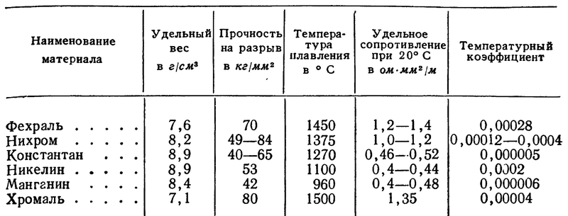 Таблица