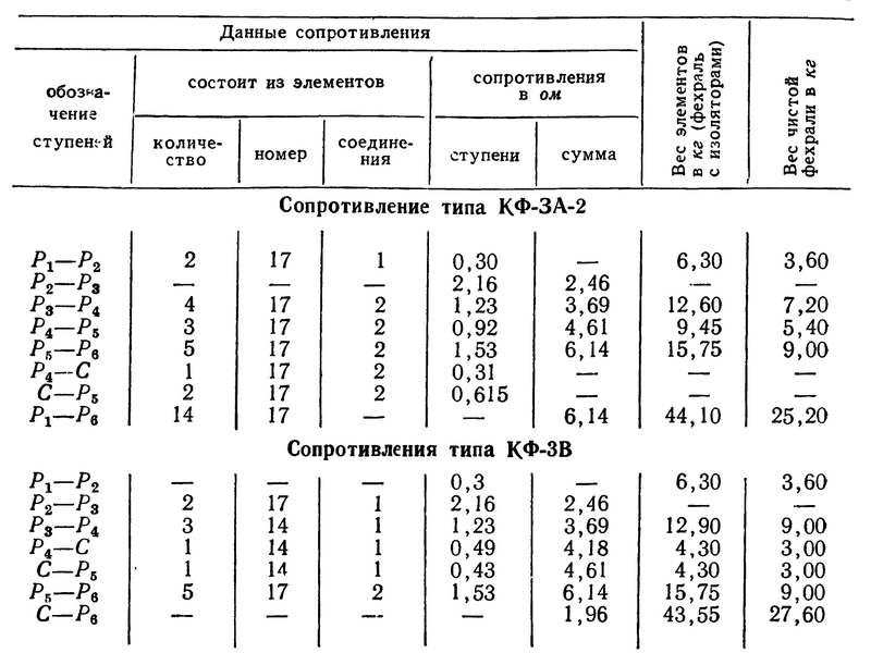 Таблица