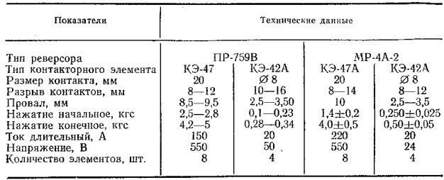 Рисунок